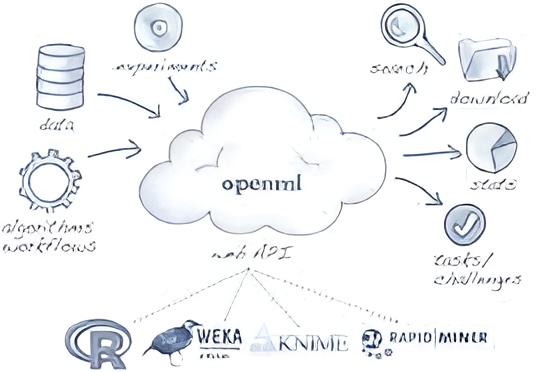 OpenML Overview